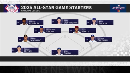 Taking a look at the AL and NL All-Star rosters