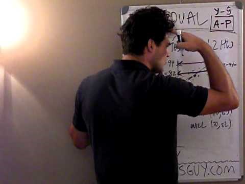 RESIDUALS! What are they? how to find them, how to use them