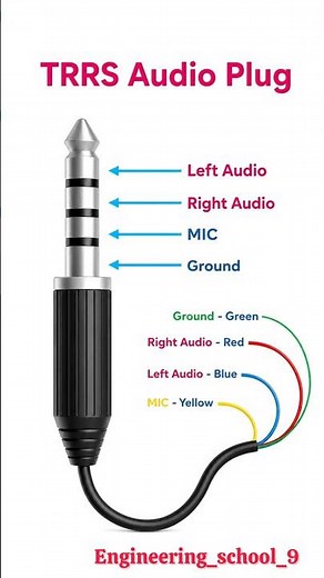 TRRS Audio Plug Secret Explained 🔥 | How Headphone Wiring Actually Works