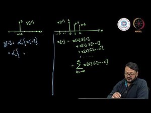 mod10lec68-Discrete-Time Convolution Sum