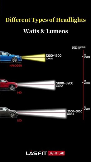 LED vs Halogen vs HID Headlights | Which is Best for Night Driving?