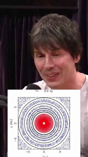 683K views · 8K reactions | The evolution of our solar system w Brian Cox and Joe Rogan #reelsfb #science #Evolution #solarsystem | Third Eye Opener | Facebook