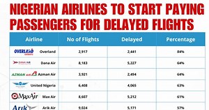 NIGERIAN AIRLINES TO START PAYING PASSENGERS FOR DELAYED FLIGHTS.. | I GO SAVE
