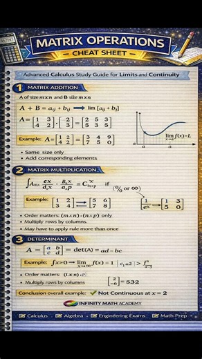 Matrix Operations Explained | Addition, Multiplication, Determinant