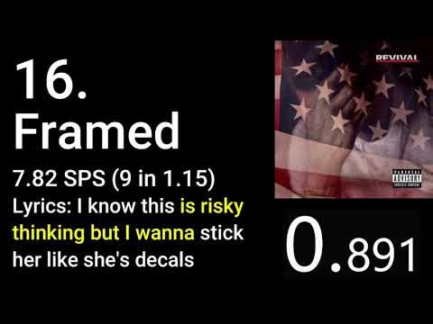 Fastest Verses on Eminem - Revival