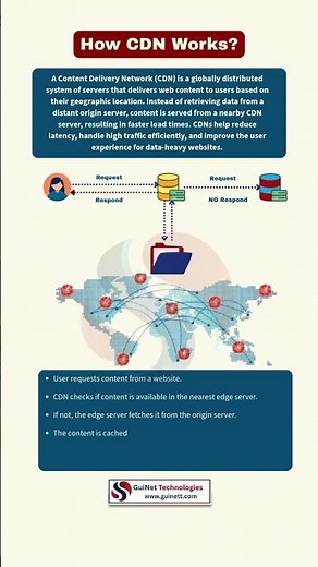 How CDN Works | Content Delivery Network Explained