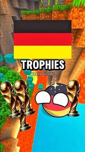 Countries Most World Cup Wins #countryballs