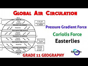 Global air circulation grade 11 Geography