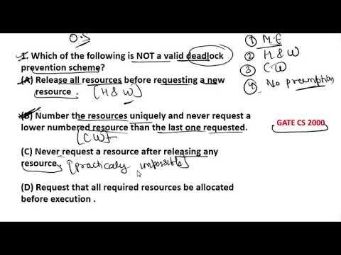 Operating System GATE CS PYQ 2000