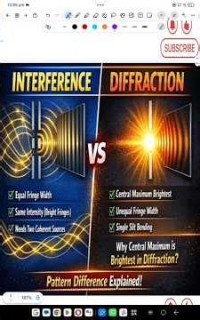Difference Between Interfere and Diffraction pattern #physicsclass12