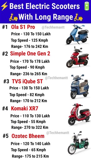 Best electric ⚡ Scooters 🛵 With Long Range