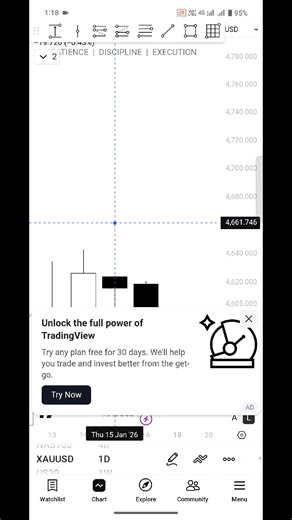 Gold Bullish Trend Analysis