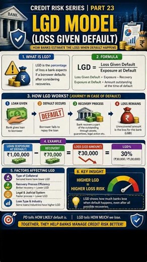 Credit Risk Series | Part 23 💡 LGD Model – How much do banks lose?