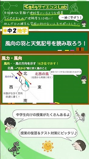 [Weather Elements] Learn to read wind speed and weather symbols!