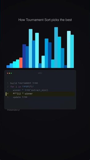 Tournament Sort vs random array
