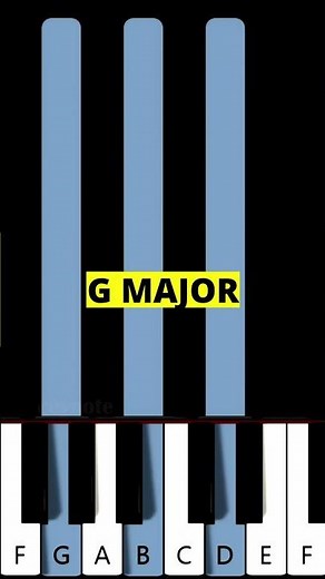 Interstellar Easy Piano Tutorial