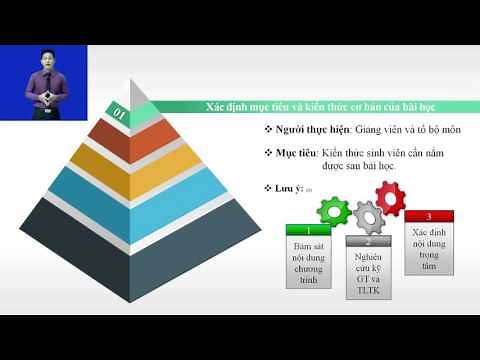 Quy trình xây dựng bài giảng trực tuyến( Elearning)