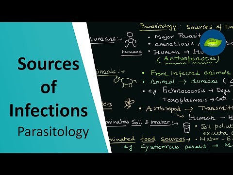 Sources of infections | Host | Parasite | Parasitology | Basic Science Series