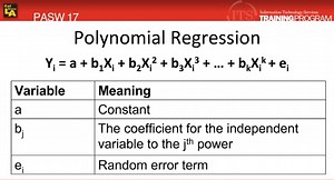 Polynomial Regression: SPSS (3.8)