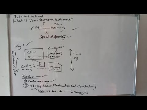 What is von neumann bottleneck problem? । How can this be reduced or resolved?