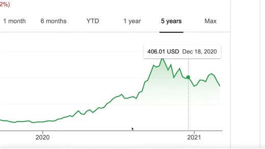 Is Zoom a buy? Zoom stock (ZM) analysis Q4 2021 earnings