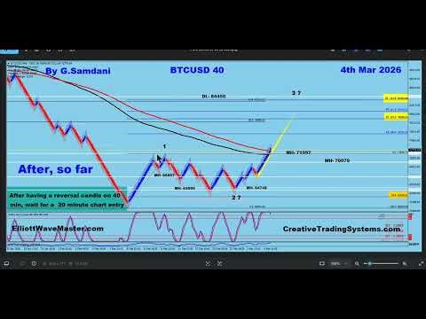Bitcoin's Elliott Wave Analysis of weekly H4 and Renko charts plus some new setups03-04-26