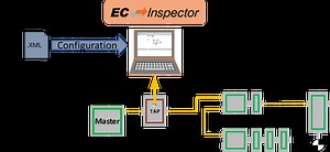 EC-Inspector - Troubleshooting and Monitoring Tool for EtherCAT® Networks - acontis