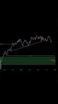 Entry method ‪@tradewithrisktaker‬ #trading #forex #treader #ictconcepts #smcconcepts