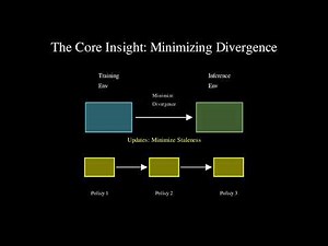 Stabilizing RL with LLMs: Theory & Practice