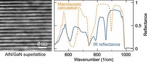 New work on crystalline hybrids published in ACS Nano