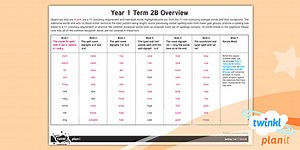 PlanIt Y1 Spelling Term 2B Planning Overview