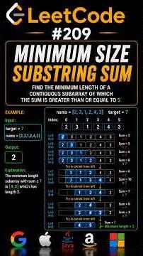 Minimum size substring sum #coding #programming #dsa #trending
