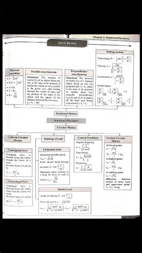 12th science physics 1st chapter notes with formula board exam #12th #12thscience #hsc #12thexamnote
