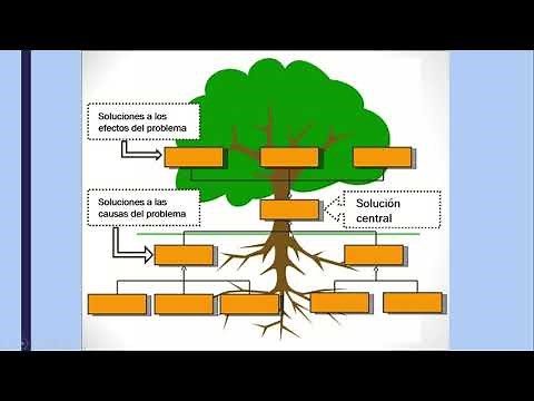 Árbol de problemas y soluciones