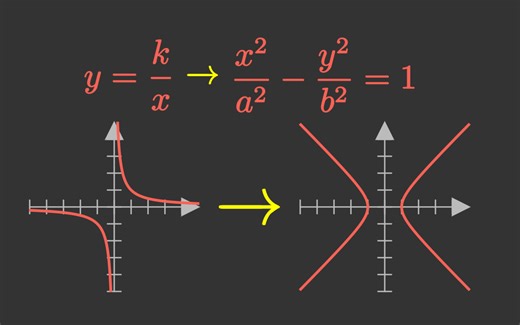 【Manim】用动画讲解反比例函数和双曲线的关系