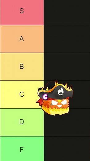 Tier List of the Best Roblox Games