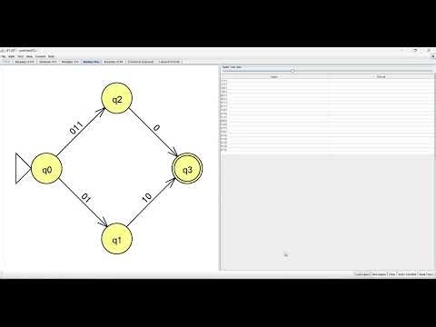 Automata Theory - Transition Graphs