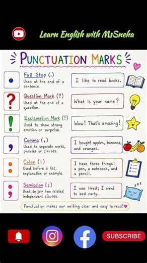✍️ Learn Punctuation Marks! 📚✨ Perfect for students, beginners, and competitive exam preparation! 🎯