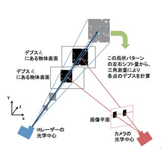 コンピュータビジョンのセカイ - 今そこにあるミライ(61) Kinectセンサの動作原理を読み解く