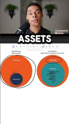This Multiplies Everything (Leverage Explained)