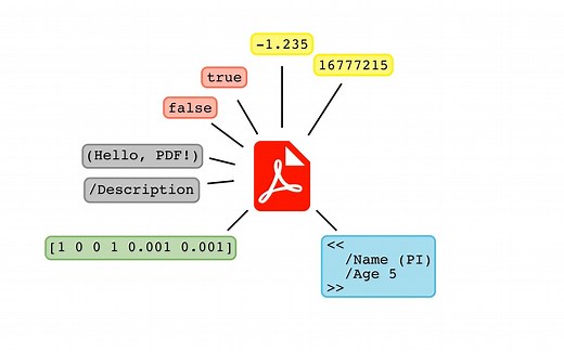 PDF里，到底都是些啥？