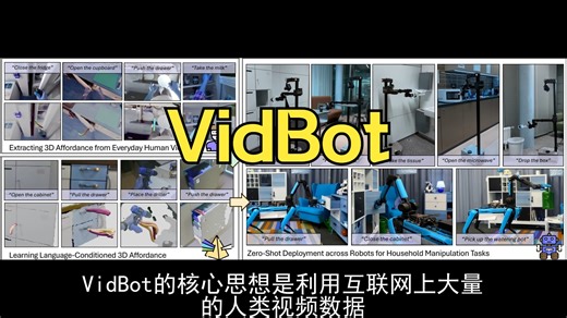 【CVPR2025】VidBot：从日常视频中学习3D动作实现零样本机器人操作
