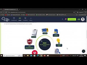 Introduction to SIEM | Log Sources and Log Ingestion | Analysing Logs and Alerts | tryhackme