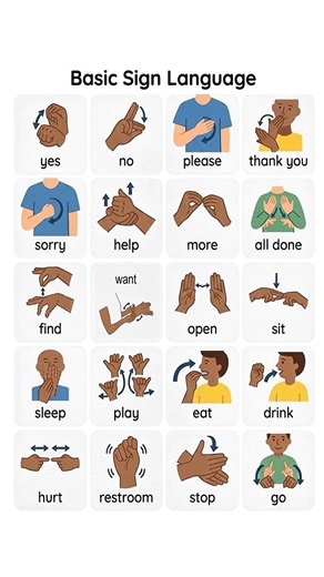 Basic sign language For beginners #abcsing #aslsignlanguage #animeedits #diyshorts #tutorialvideo
