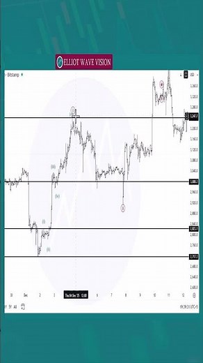 Module 1 — Chapter 2 of the Elliott Wave + Trading Levels 📉📈.