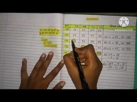 🎯 Best Satta Jodi Trick 100% Working Formula आज की पक्की 🔥