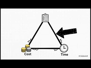 Introduction to Project Management and PMBOK SE3080 SLIIT SPM Software Project Management Lecture 01