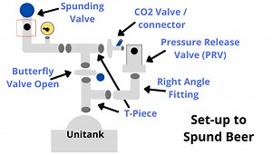 Spunding Beer During Fermentation - Asian Beer Network