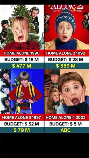 Home Alone vs Home Alone 2 vs Home Alone 3 Home Alone 4