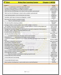9th ,10th,11th and 12th guess group | 9th class Computer chapter 1 Solved mcqs | Facebook